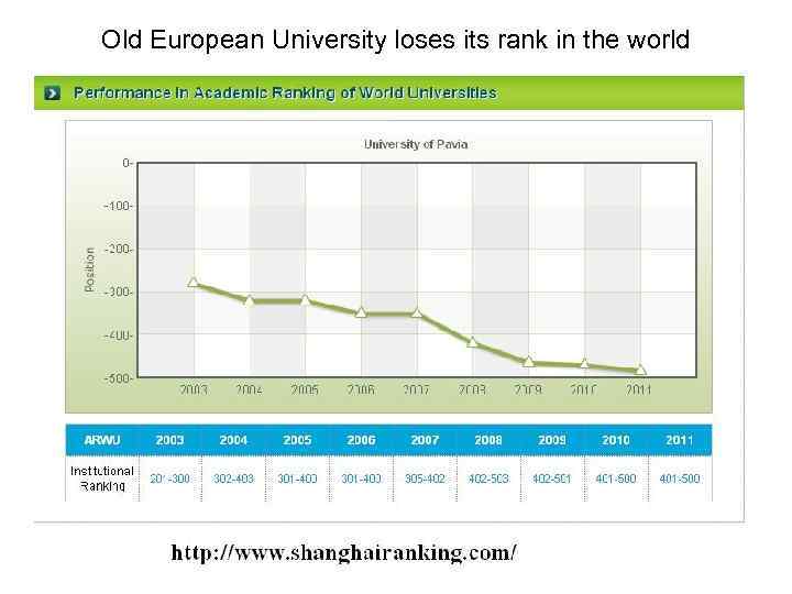 Old European University loses its rank in the world 