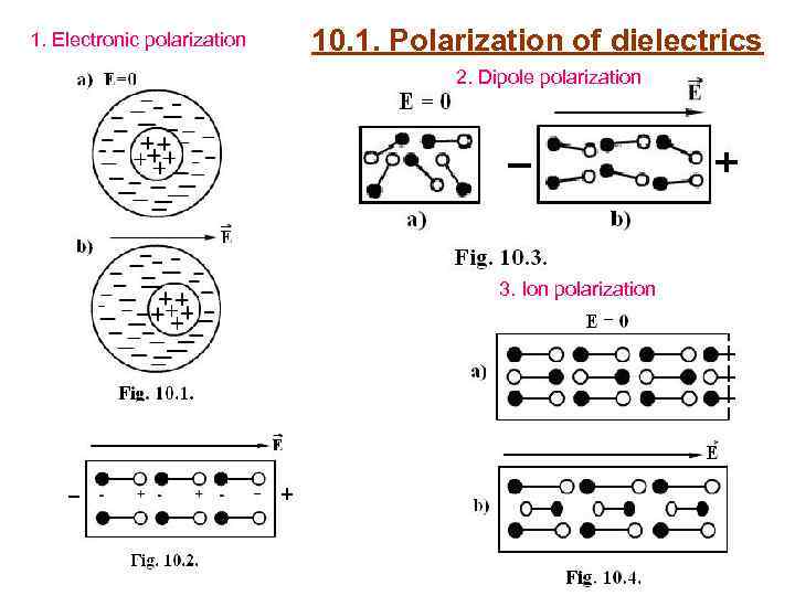 1. Electronic polarization 10. 1. Polarization of dielectrics 2. Dipole polarization 3. Ion polarization