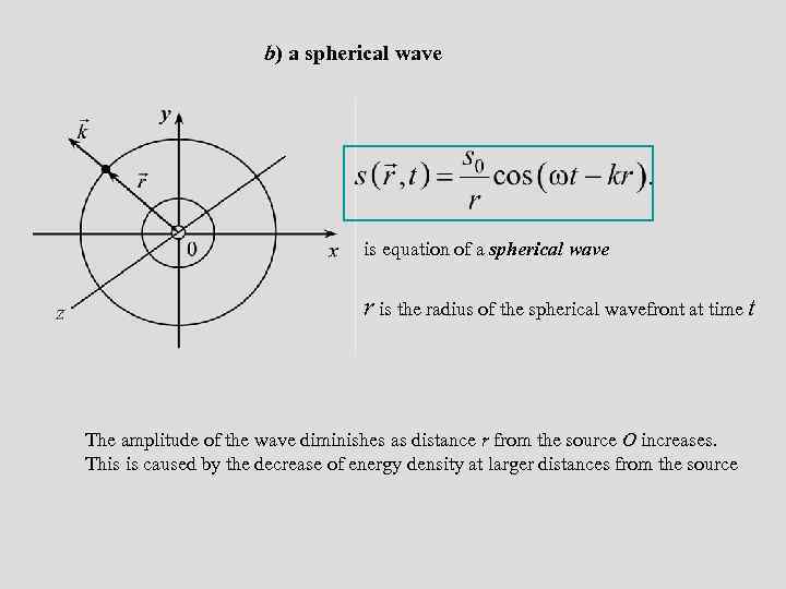 b) a spherical wave is equation of a spherical wave r is the radius
