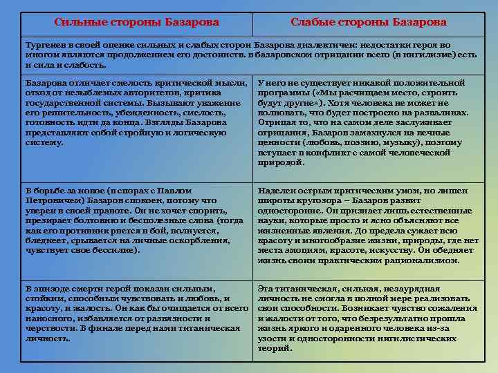 Базаров и кирсанов сравнительная характеристика таблица