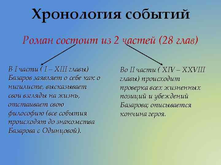 Хронология событий Роман состоит из 2 частей (28 глав) В I части ( I