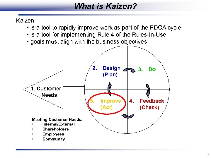 What is Kaizen? Kaizen • is a tool to rapidly improve work as part