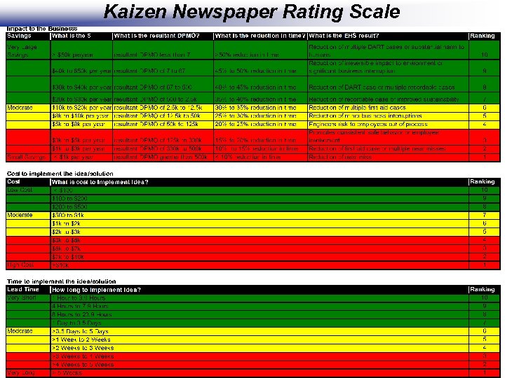 Kaizen Newspaper Rating Scale 38 