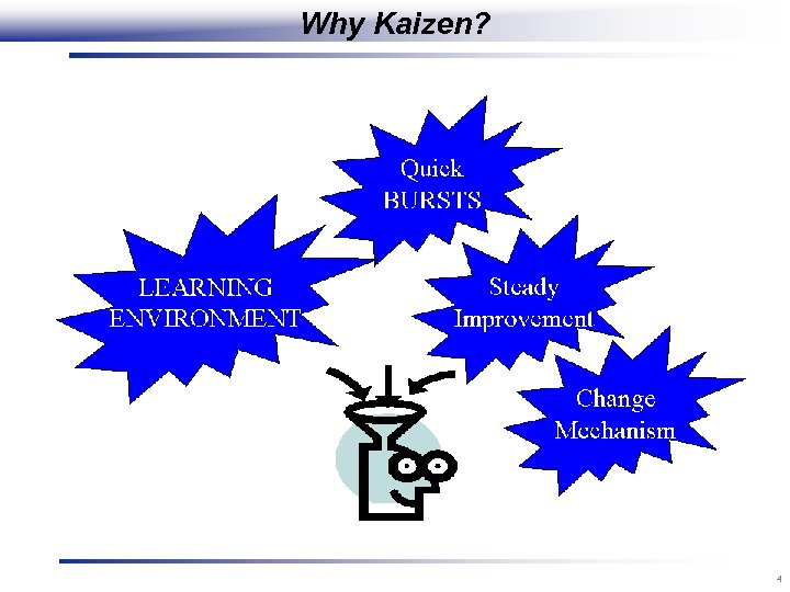 Why Kaizen? 4 