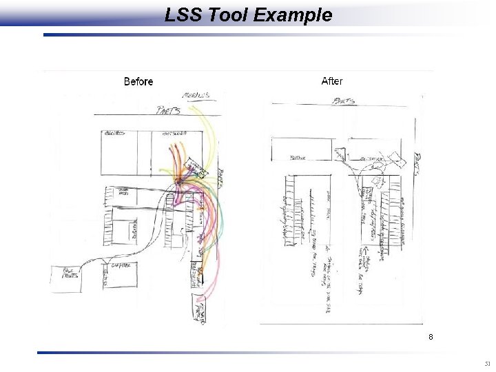 LSS Tool Example 51 