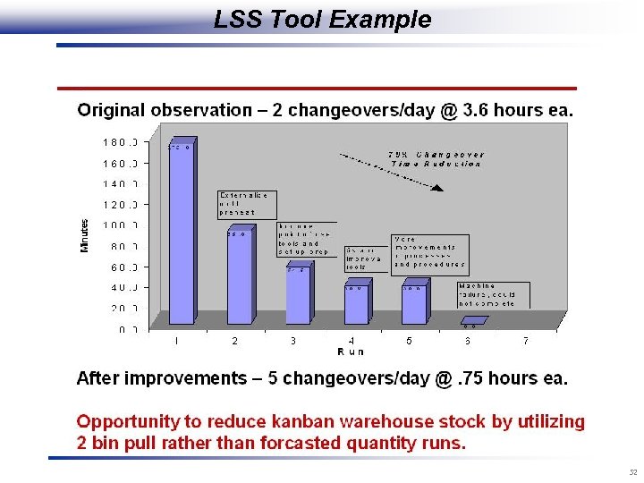 LSS Tool Example 52 