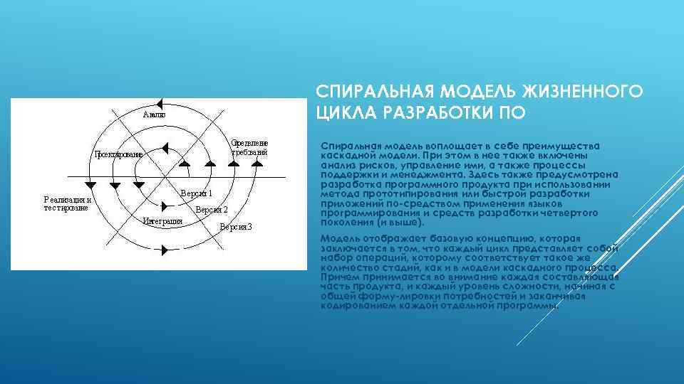 Каскадная и спиральная модель жизненного цикла