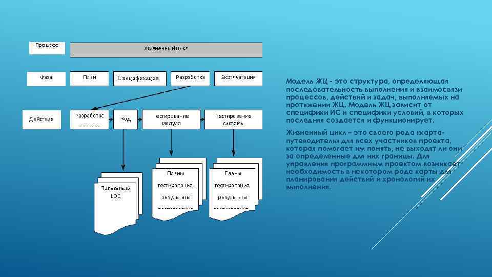 На какую модель жц ориентирован в большей степени oracle cdm