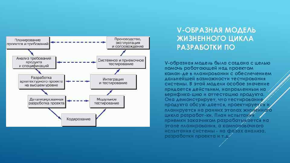 Образная модель картинки