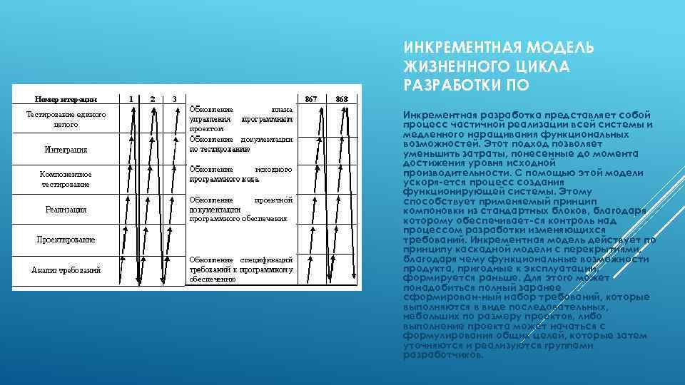 ИНКРЕМЕНТНАЯ МОДЕЛЬ ЖИЗНЕННОГО ЦИКЛА РАЗРАБОТКИ ПО Инкрементная разработка представляет собой процесс частичной реализации всей