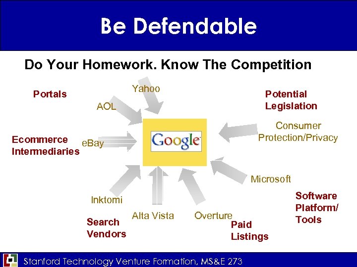 Be Defendable Do Your Homework. Know The Competition Yahoo Portals Potential Legislation AOL Consumer
