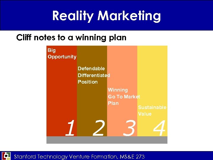 Reality Marketing Cliff notes to a winning plan Big Opportunity Defendable Differentiated Position Winning