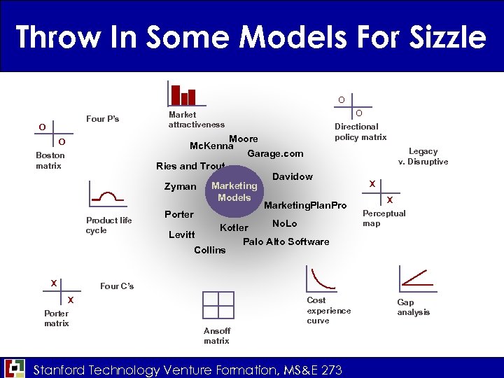 Throw In Some Models For Sizzle O Four P’s O O Boston matrix Product