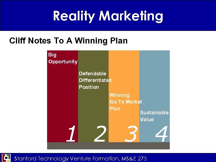 Reality Marketing Cliff Notes To A Winning Plan Big Opportunity Defendable Differentiated Position Winning