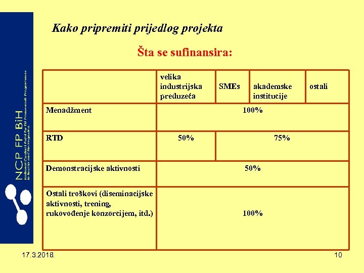 Kako pripremiti prijedlog projekta Šta se sufinansira: velika industrijska preduzeća Menadžment RTD SMEs akademske