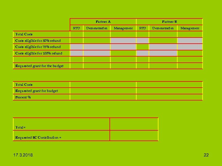  Partner A RTD Partner B Demonstration Management RTD Demonstration Management Total Costs Costs