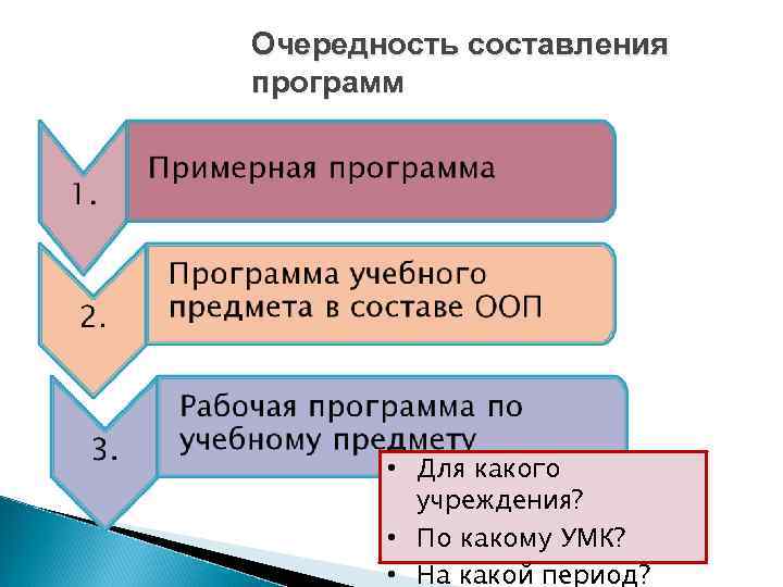 Очередность составления программ • Для какого учреждения? • По какому УМК? • На какой