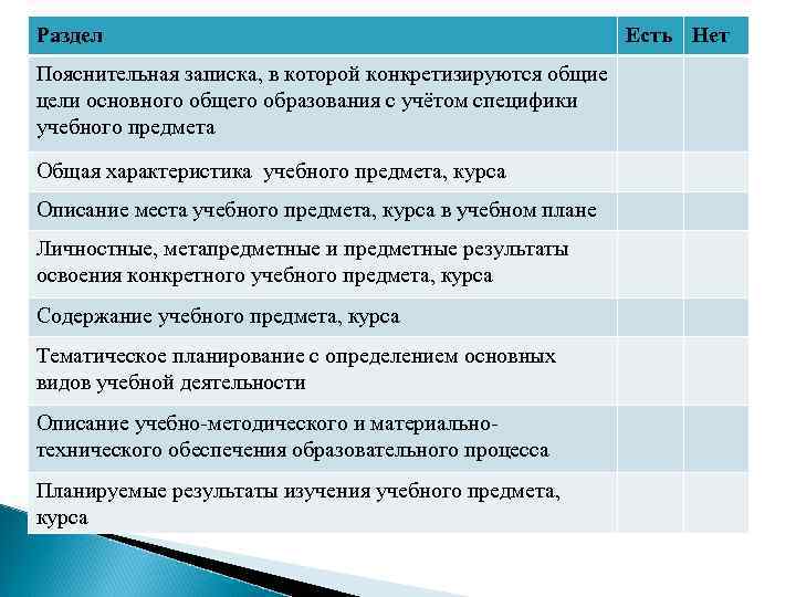 Раздел Пояснительная записка, в которой конкретизируются общие цели основного общего образования с учётом специфики