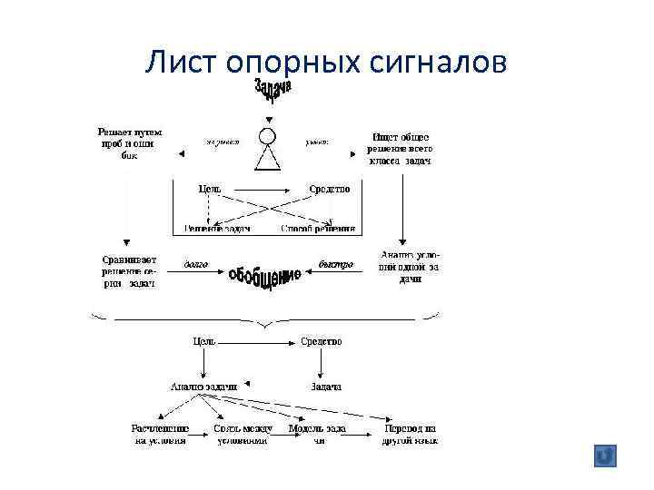 Опорная схема по истории 6 класс