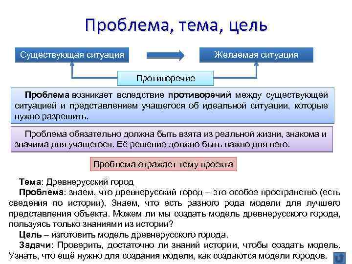 Ситуация и проблема описание ситуации. Желаемая и реальная ситуация. Тема и проблема. Цель ситуация проблема решение.