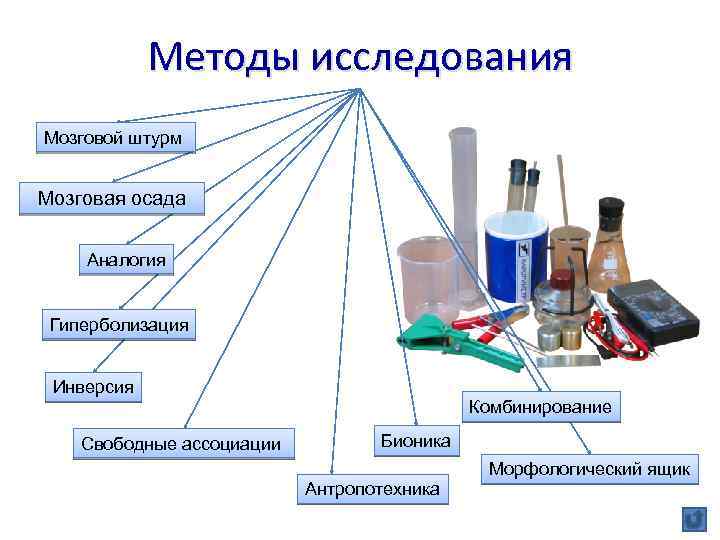 Метод изучения рисунков