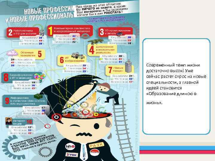 Современный темп жизни достаточно высок! Уже сейчас растет спрос на новые специальности, а главной