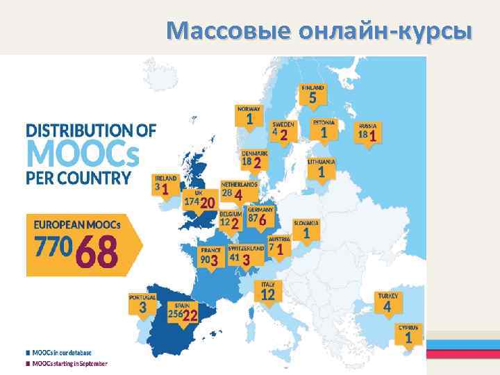 Массовые онлайн-курсы 