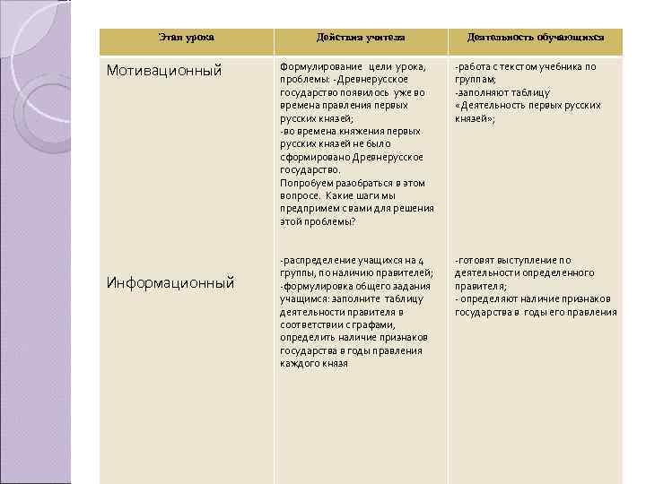 Мотивация урока по фгос. Этап мотивации урока по ФГОС.