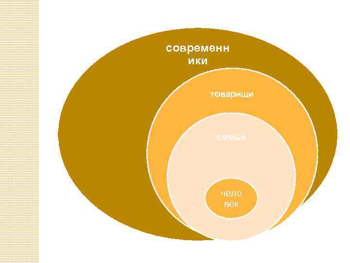 современн ики товарищи семья чело век 