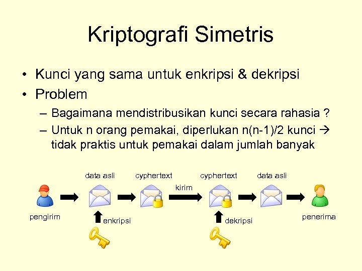 Kriptografi Simetris • Kunci yang sama untuk enkripsi & dekripsi • Problem – Bagaimana