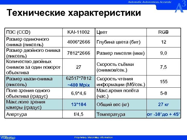 Технические характеристики ПЗС (CCD) KAI-11002 Размер одиночного 4006*2666 снимка (пиксель) Размер двойного снимка 7812*2666