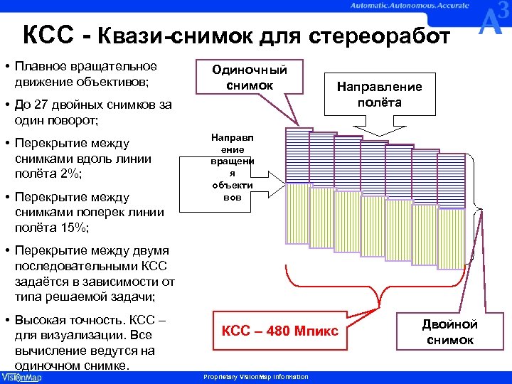 КСС - Квази-снимок для стереоработ • Плавное вращательное движение объективов; Одиночный снимок • До