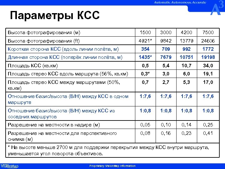 Параметры КСС Высота фотографирования (м) 1500 3000 4200 7500 Высота фотографирования (ft) 4921* 9842