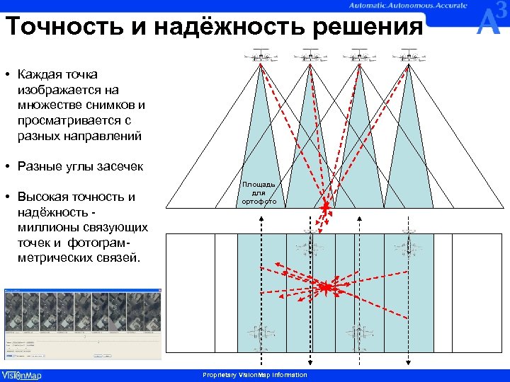 Точность и надёжность решения • Каждая точка изображается на множестве снимков и просматривается с