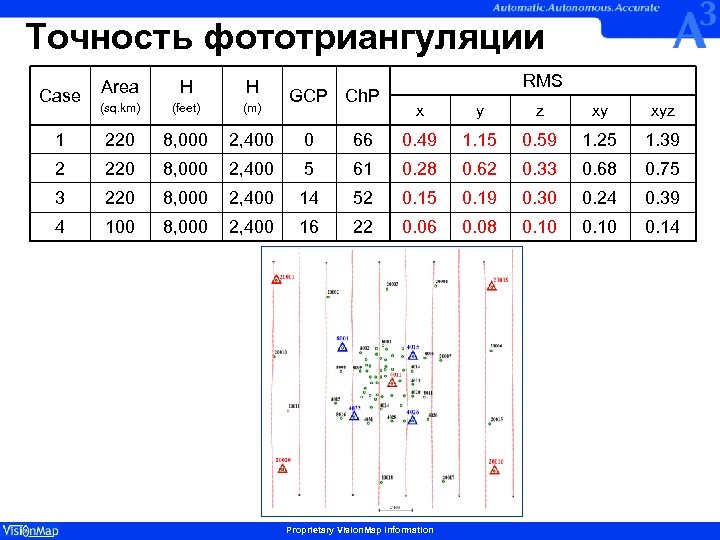 Точность фототриангуляции Area H H (sq. km) (feet) (m) 1 220 8, 000 2,