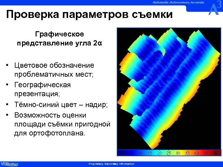 Проверка параметров съемки Графическое представление угла 2α • Цветовое обозначение проблематичных мест; • Географическая