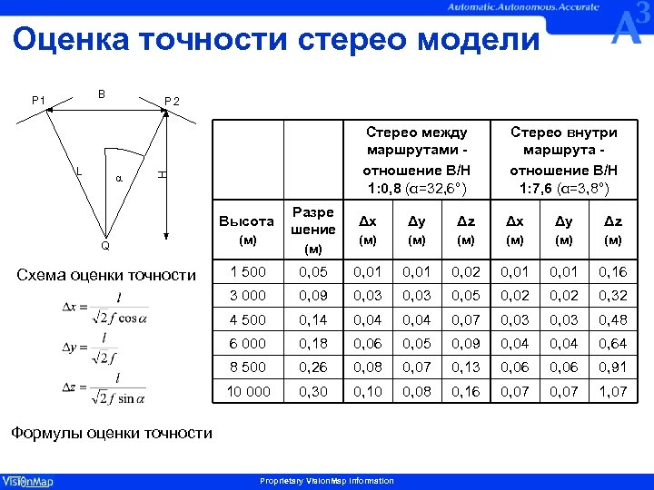 Оценка точности стерео модели B L P 2 a Стерео между маршрутами отношение В/Н