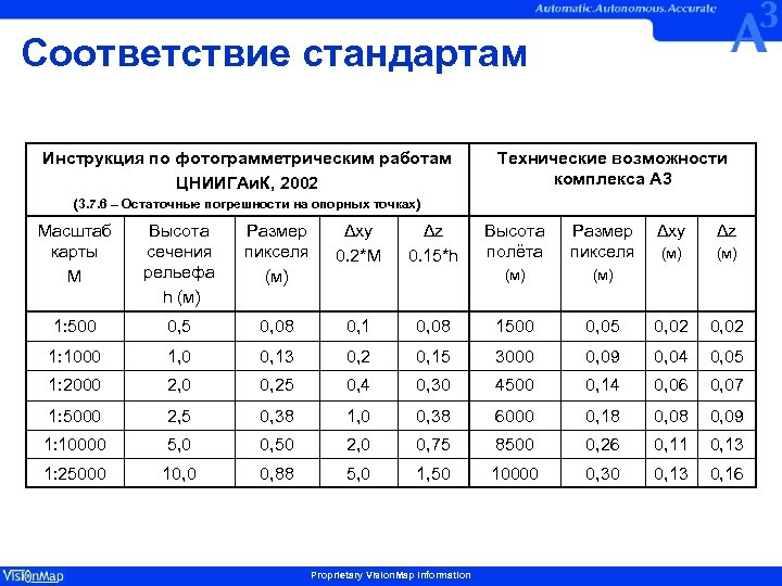 Соответствие стандартам Инструкция по фотограмметрическим работам ЦНИИГАи. К, 2002 Технические возможности комплекса А 3