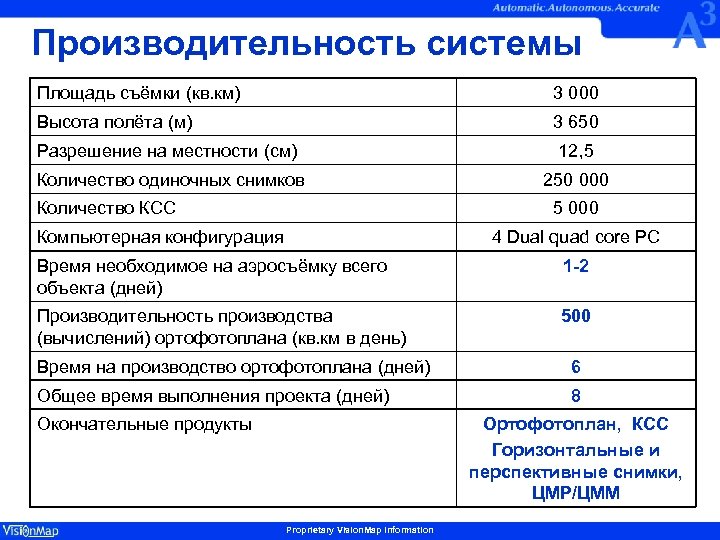 Производительность системы Площадь съёмки (кв. км) 3 000 Высота полёта (м) 3 650 Разрешение