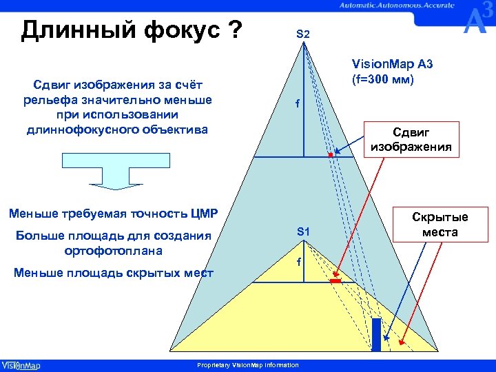 Длинный фокус ? Сдвиг изображения за счёт рельефа значительно меньше при использовании длиннофокусного объектива
