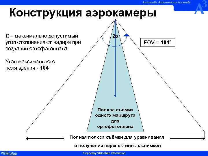 Конструкция аэрокамеры α – максимально допустимый 2α угол отклонения от надира при создании ортофотоплана;