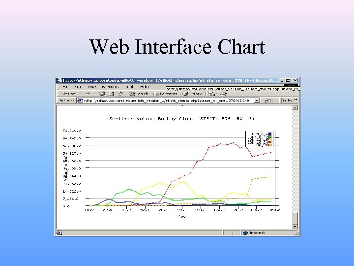 Web Interface Chart 