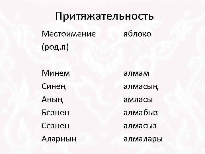 Притяжательность Местоимение (род. п) яблоко Минем Синең Аның Безнең Сезнең Аларның алмам алмасың амласы