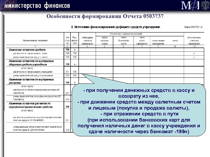 Особенности формирования Отчета 0503737 - при получении денежных средств в кассу и возврату из