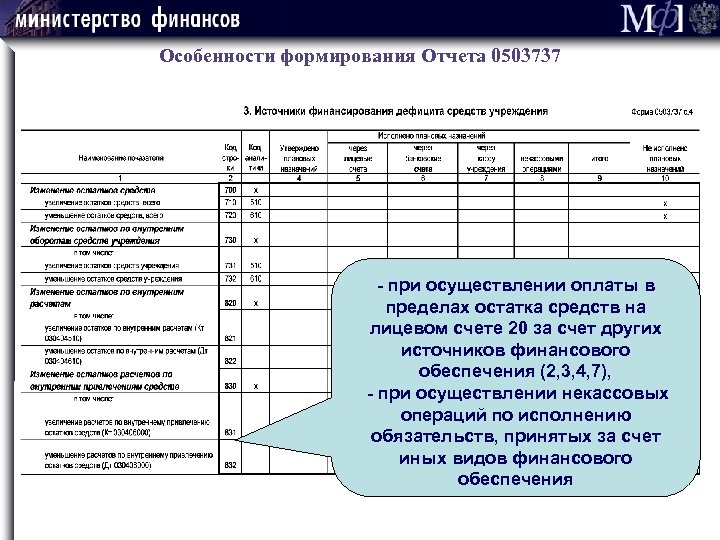 Особенности формирования Отчета 0503737 - при осуществлении оплаты в пределах остатка средств на лицевом