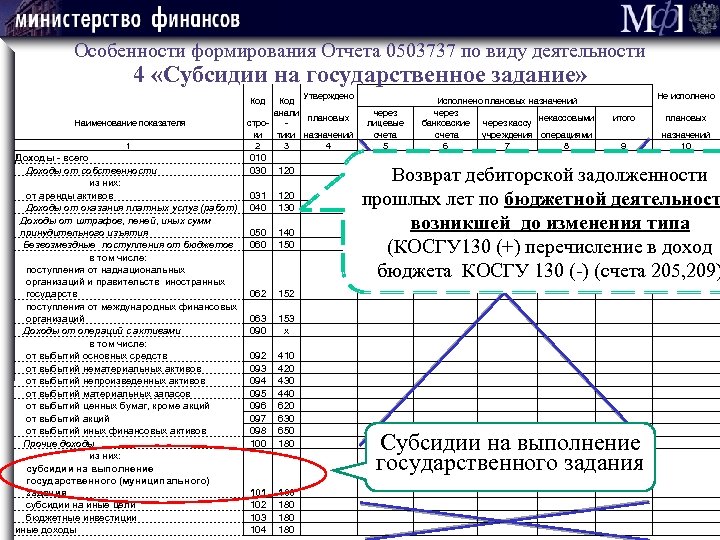 Отчет гранты финансовый