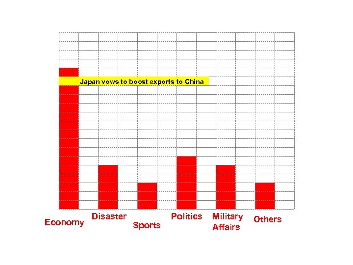 Japan vows to boost exports to China Economy Disaster Sports Politics Military Affairs Others