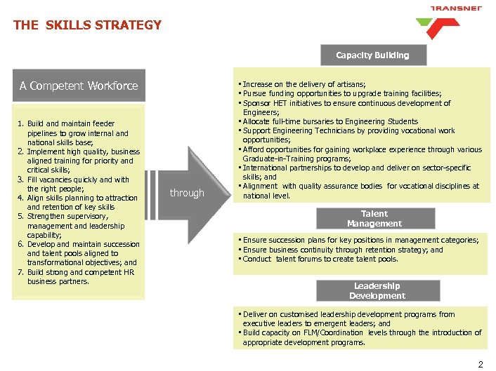 THE SKILLS STRATEGY Capacity Building A Competent Workforce 1. Build and maintain feeder pipelines