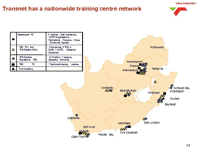 Transnet has a nationwide training centre network TRANSNET TRAINING CENTRES Esselenpark TC 6 centres