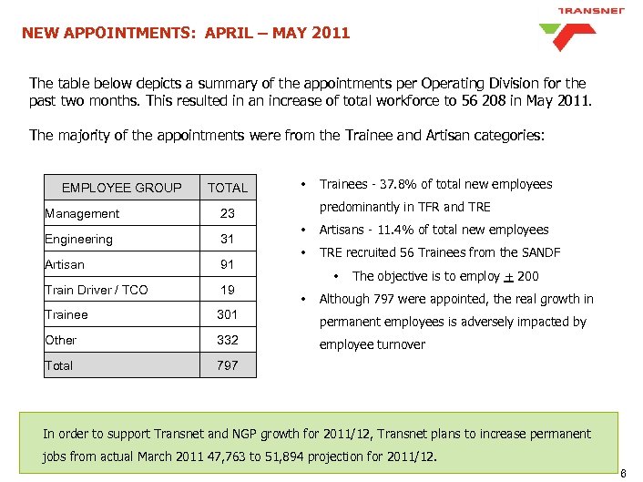 NEW APPOINTMENTS: APRIL – MAY 2011 The table below depicts a summary of the